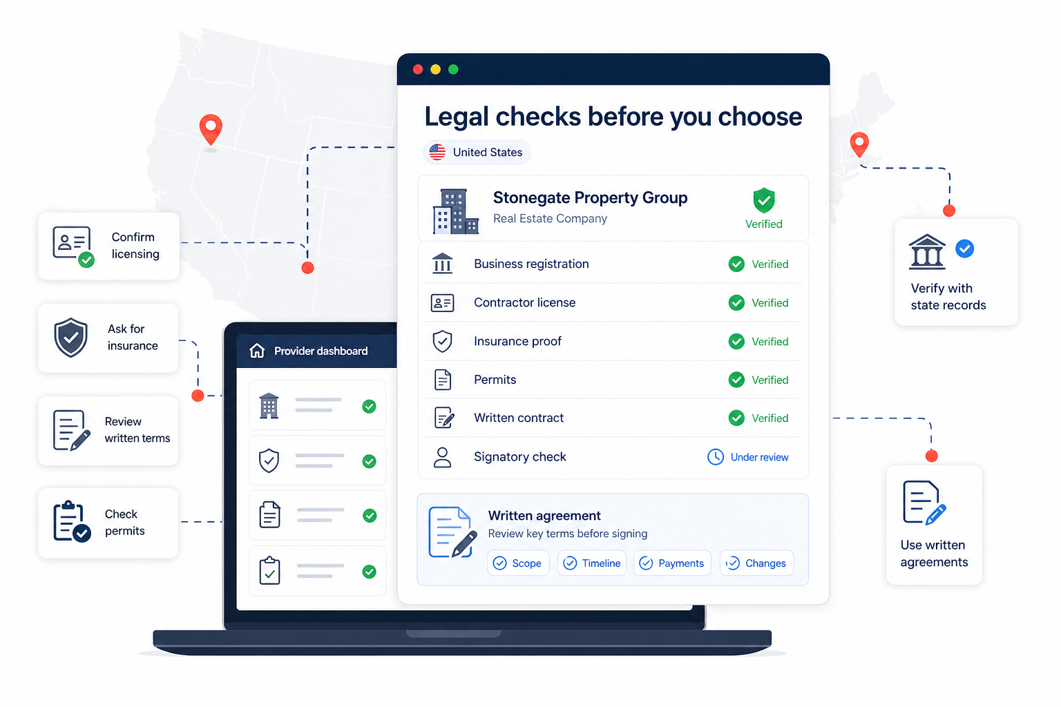 Infographic of U.S. real estate legal checks with licensing, insurance, permits, written contracts, and signatory review info.
