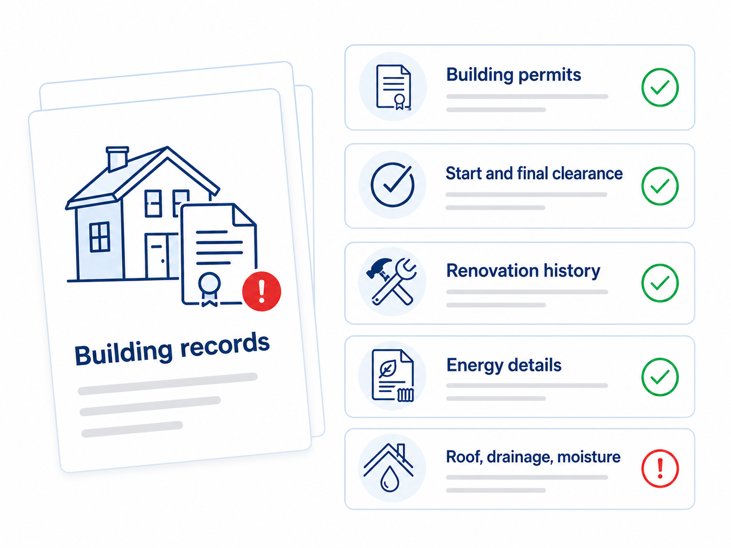 Sweden building records infographic showing permits, clearance, renovation history, energy details, and roof moisture checks
