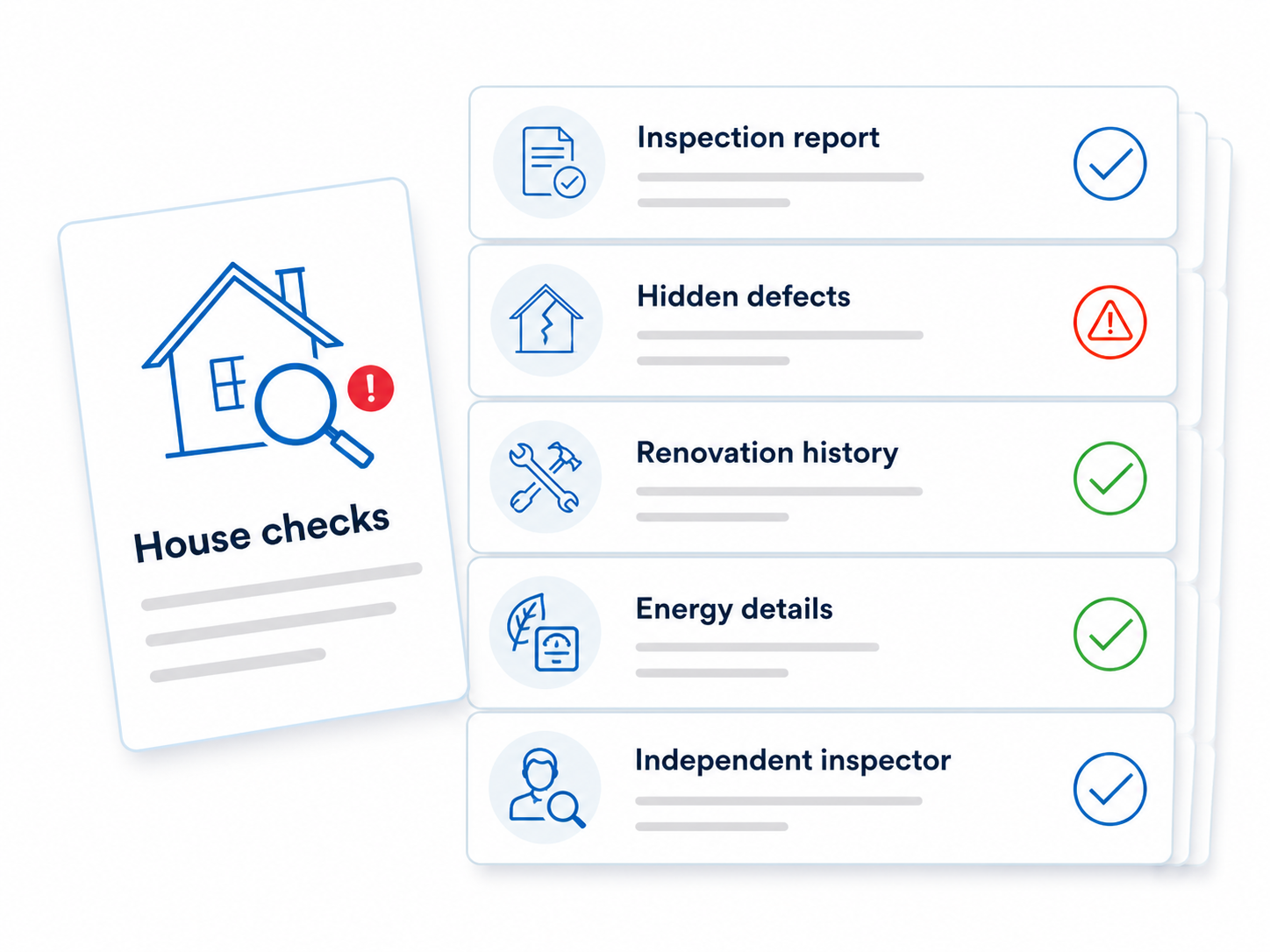 Sweden house inspection infographic showing inspection report, hidden defects, renovation history, energy details, inspector.