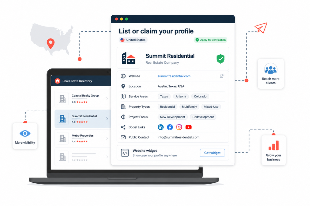 U.S. real estate company profile illustration showing listing, verification, service areas, contact details, and widget.