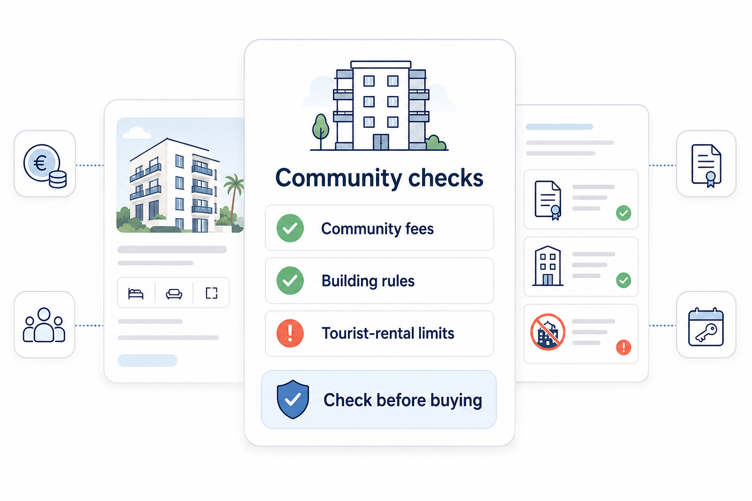 White infographic shows community checks for fees, building rules and tourist-rental limits before buying flats in Spain