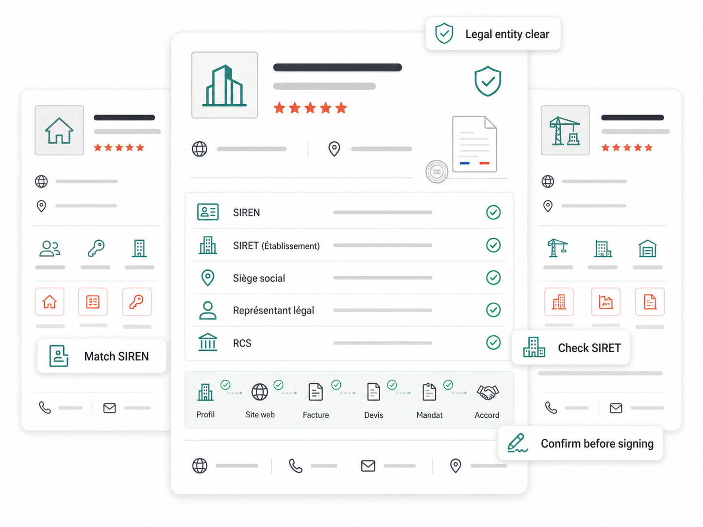 French real estate legal check graphic showing SIREN, SIRET, RCS, profile, website, invoice, mandate, and signing review cues