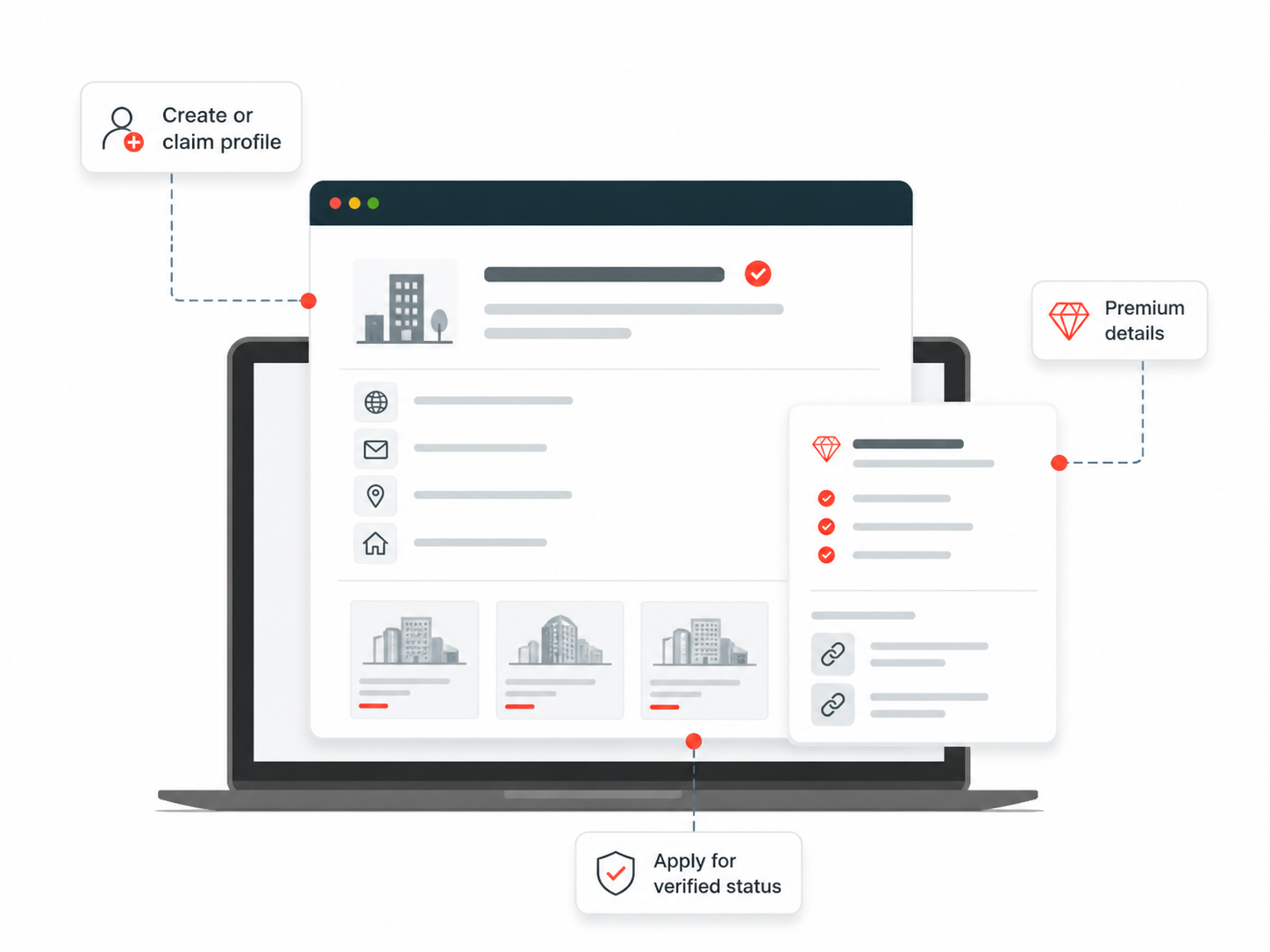Illustration of Poland company profile listing with claim option, premium details, and verified status application view.