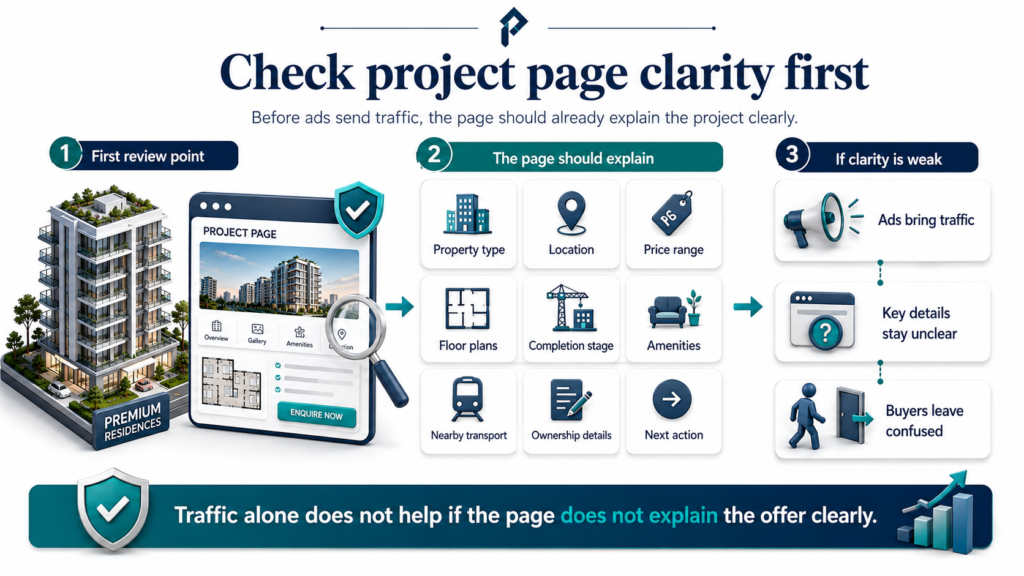Project page clarity infographic shows real estate checks for property type, pricing, transport, ownership, and buyer action